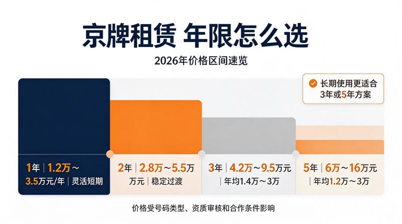 北京车牌指标摇号政策分析