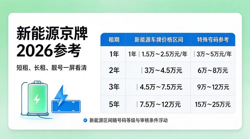 2026年新能源车购置税减免政策解读