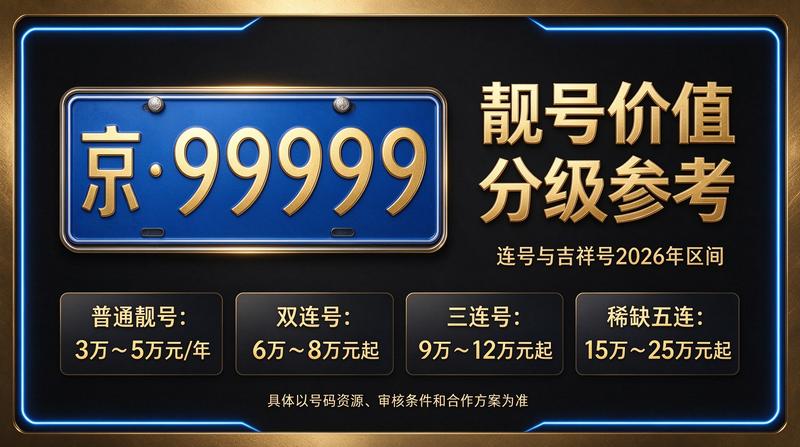 2026年北京车牌租赁业务办公环境